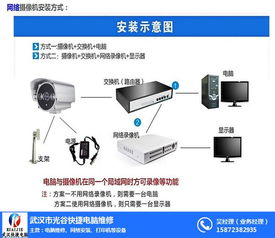 武漢光谷快捷電腦維修 一站式解決您的電腦、網(wǎng)絡與服務器需求