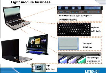 大聯大集團旗下友尚集團推出筆記本電腦外圍設計運用完整方案，賦能計算機軟硬件及外圍設備制造創新