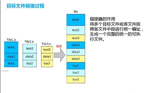 從C源文件到硬件執行 編譯、鏈接與外圍設備的協同之旅